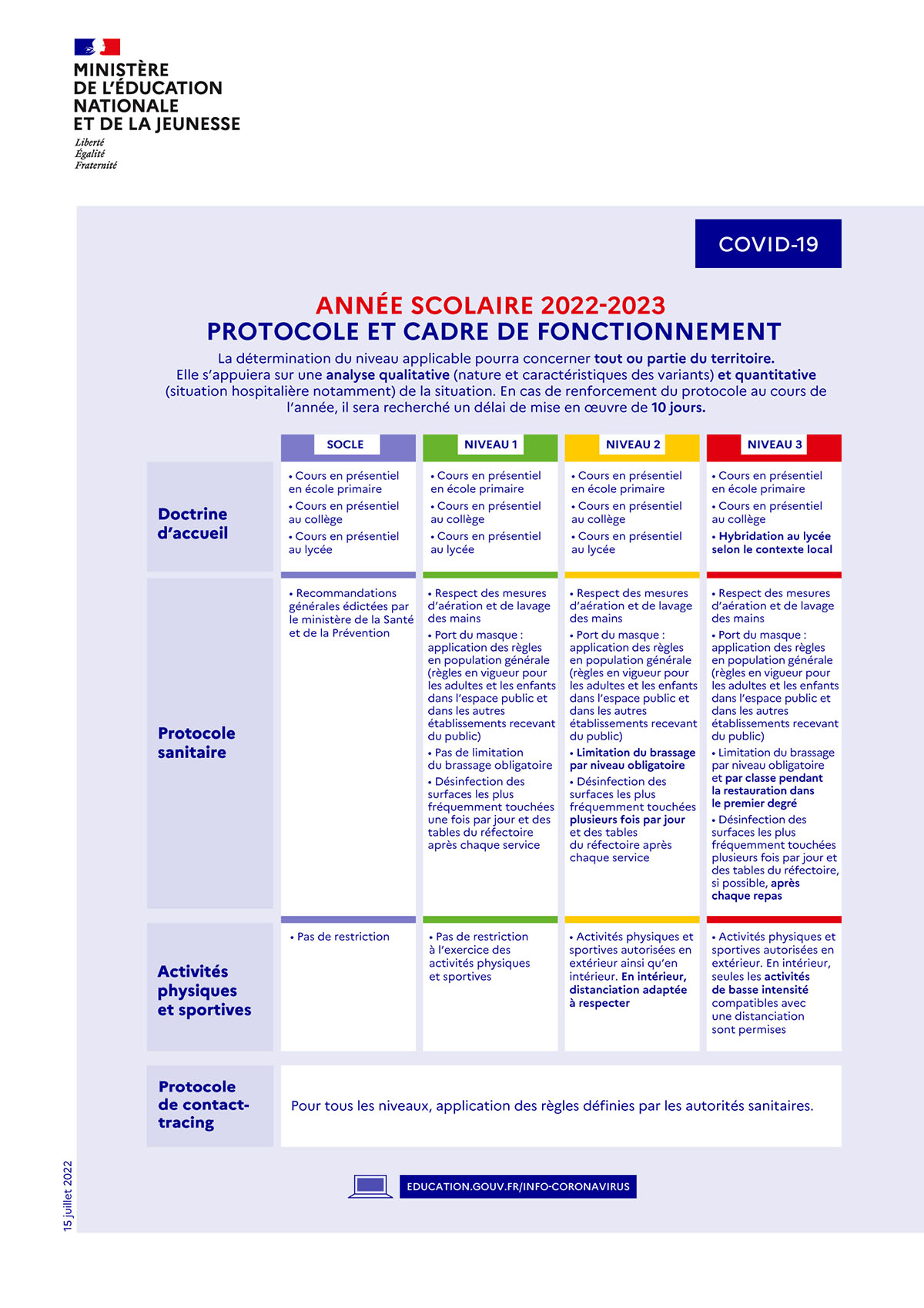 2022-2023-protocole-et-cadre-de-fonctionnement