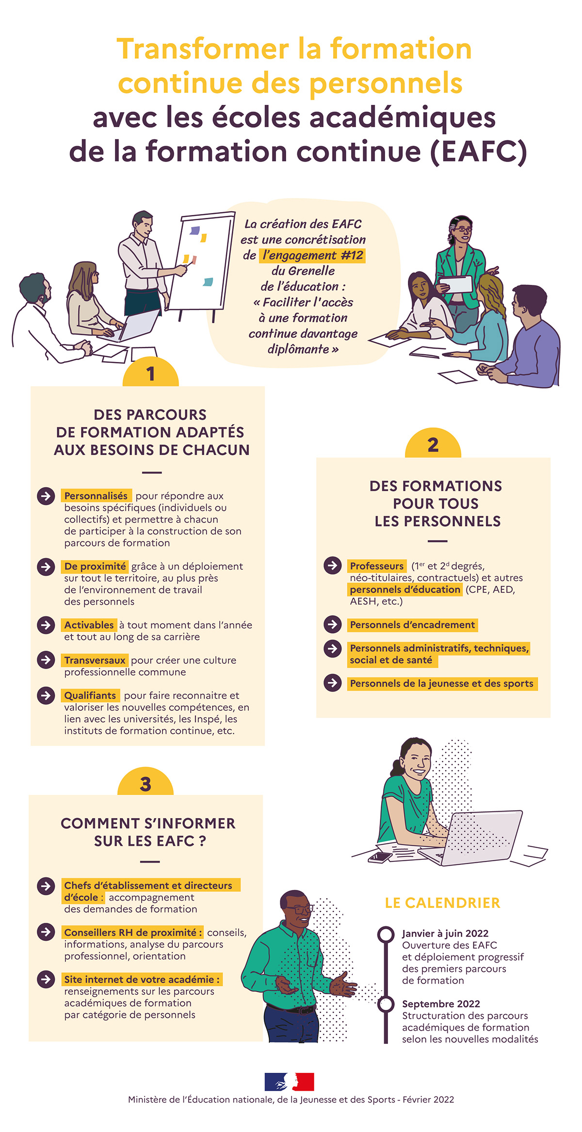 EAFC - Visuel infographie explicative