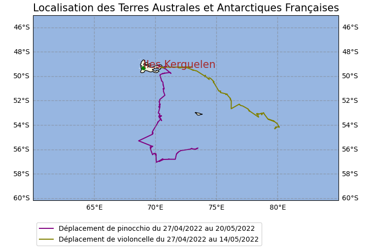 Affichage des trajets des deux manchots