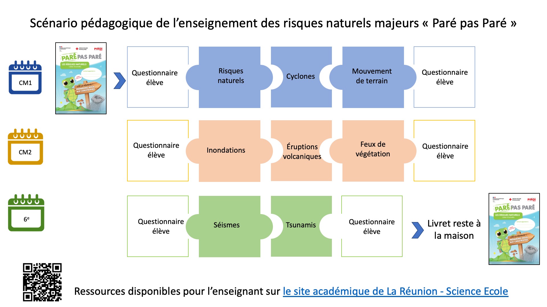 Programme pédagogique Paré pas Paré