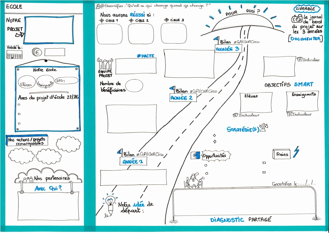 CNR - infographie Martine