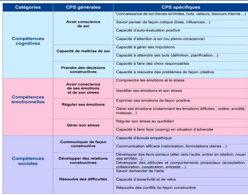 cps