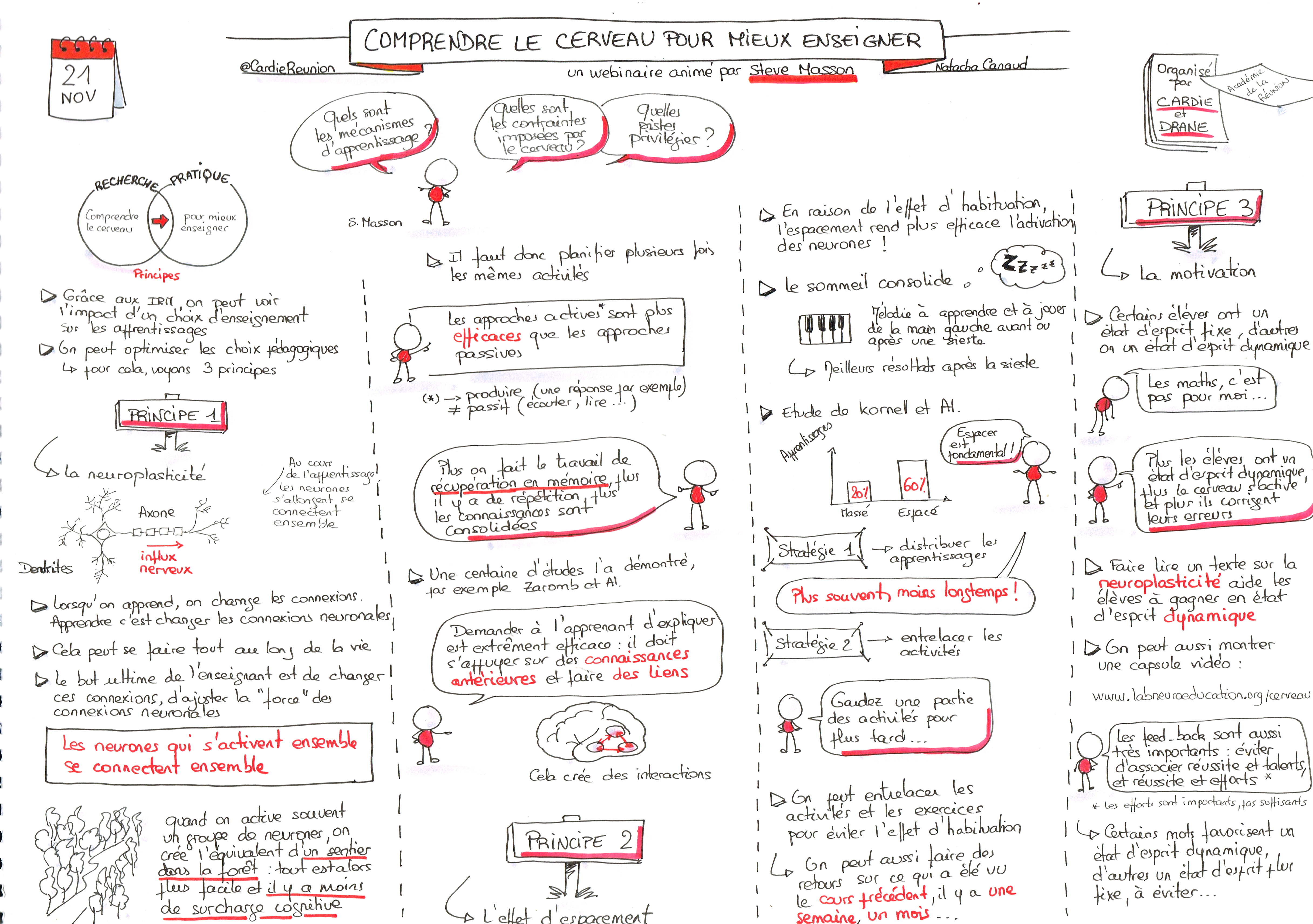 sketchnote steve masson