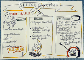 sketchnote