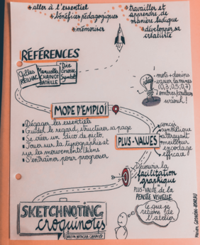 sketchnote
