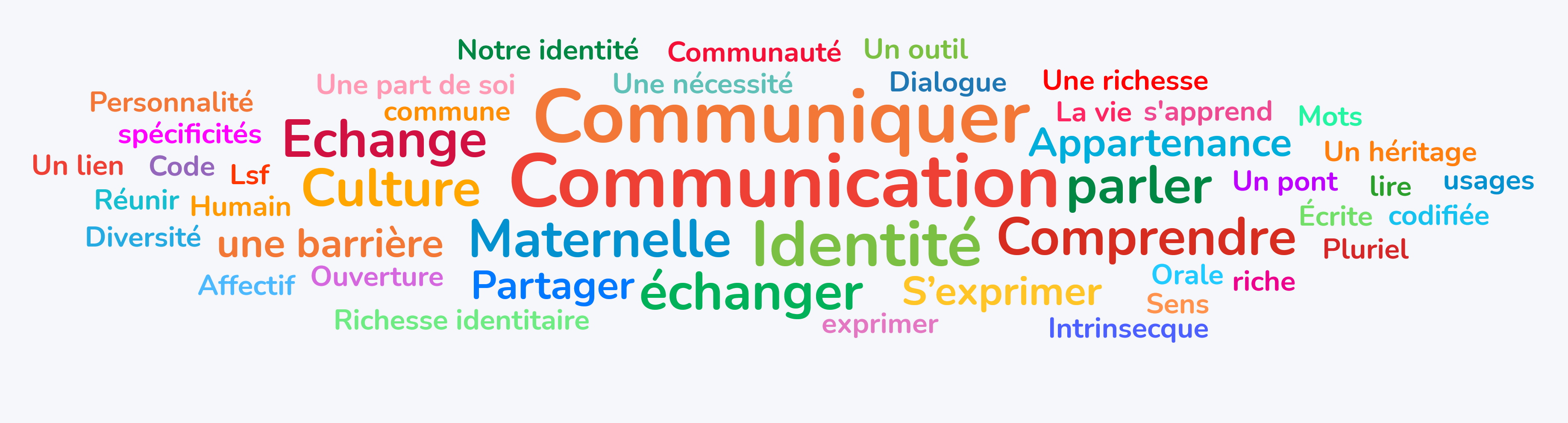 Nuage de mots