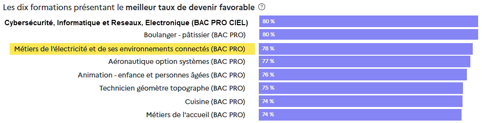 Les métiers qui recrutent à la Réunion_EDR