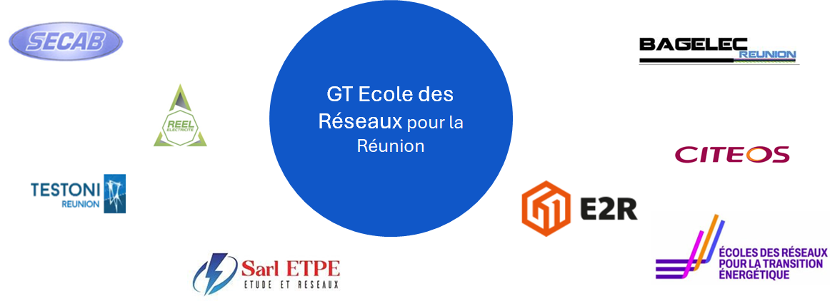Les Partenaires dans l'académie de La Réunion_EDR