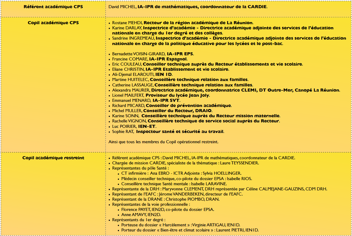 Membres du comité de pilotage CPS