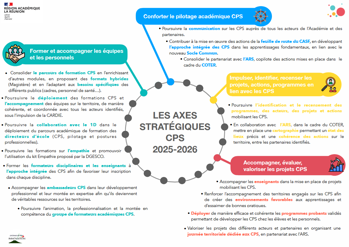 Axes stratégiques de la CARDIE 2025-2026