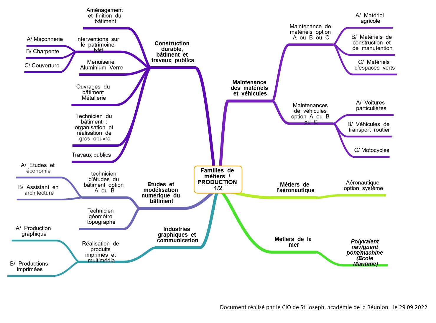  Familles de métiers - PRODUCTION 1/2