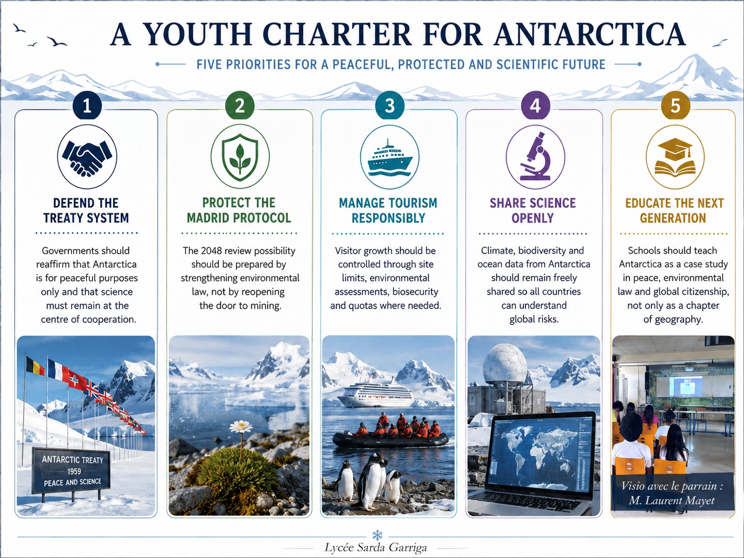 Antarctica charter