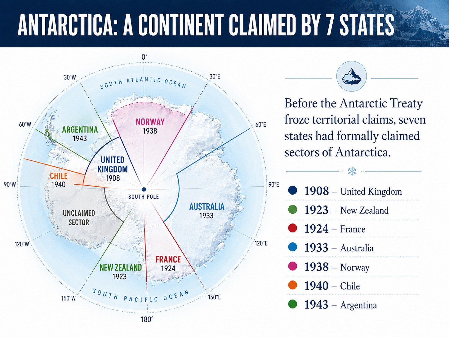 Antarctica_Claim_7_States