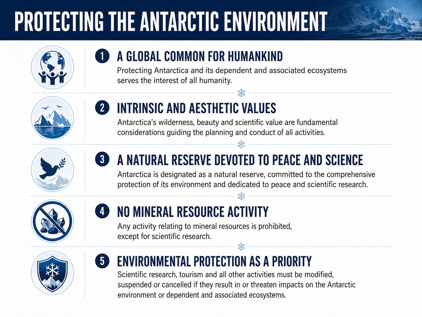 Antarctica_Environment_Protection