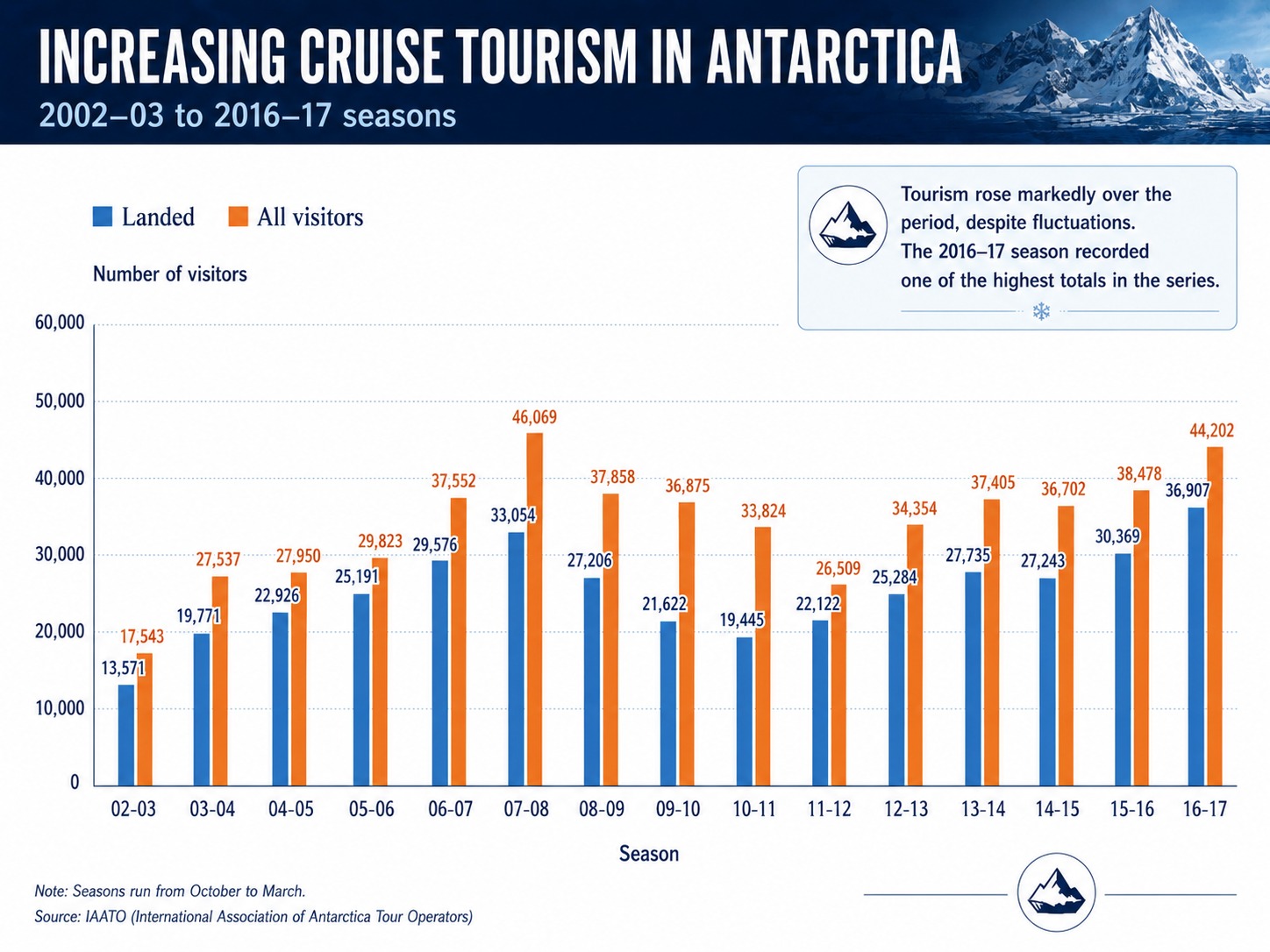 Antarctica_Increasing_Cruise_Tourism