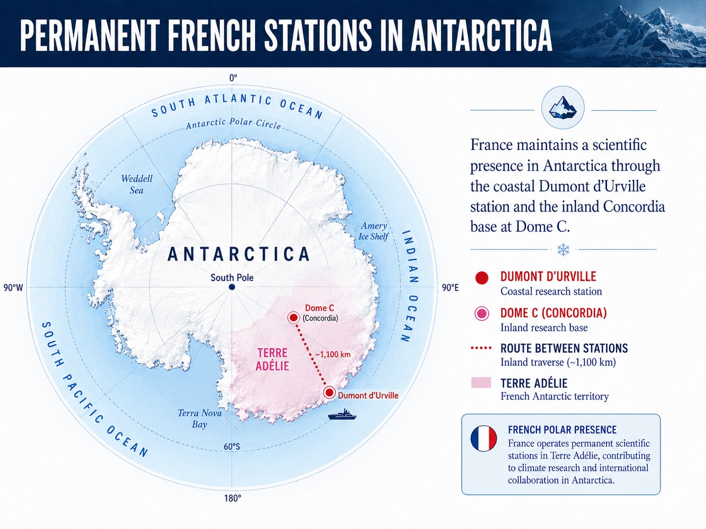 Antarctica_Permanent_French_Stations