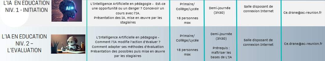 Intitulé des FIL sur l'IA : L'IA en éducation - niveau 1(initiation) et niveau 2 (l'évaluation)