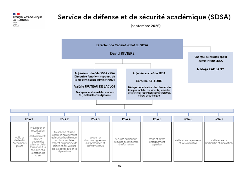 Organigramme SDSA 2026
