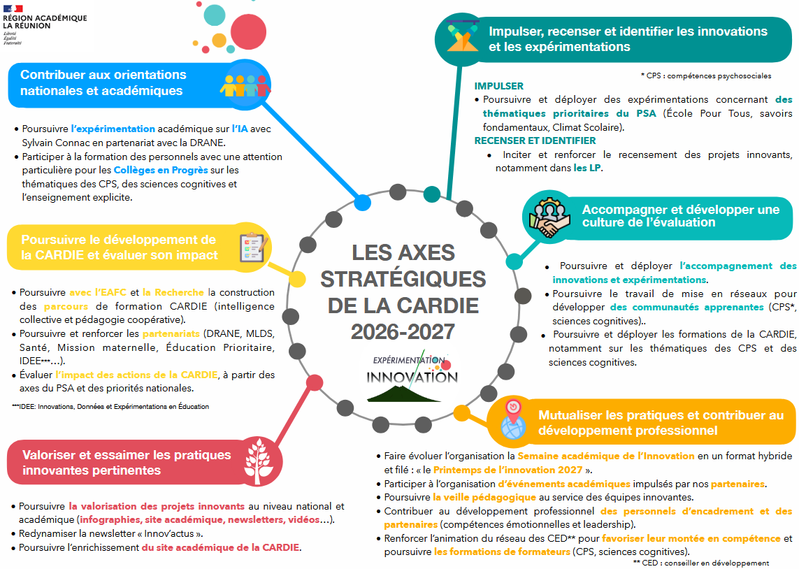 les axes stratégiques de la CARDIE