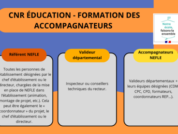 CNR - Formation des accompagnateurs